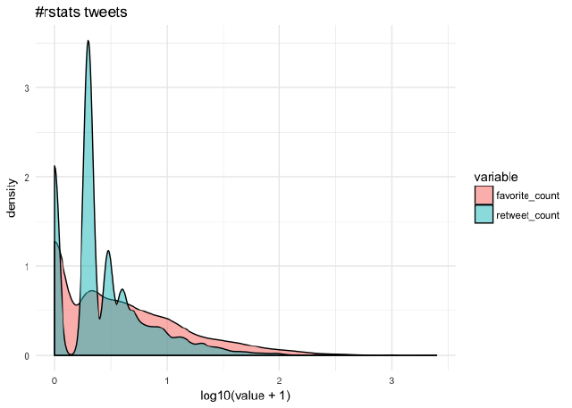 Analyzing rtweet Data with kerasformula