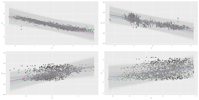 Adding uncertainty estimates to Keras models with tfprobability