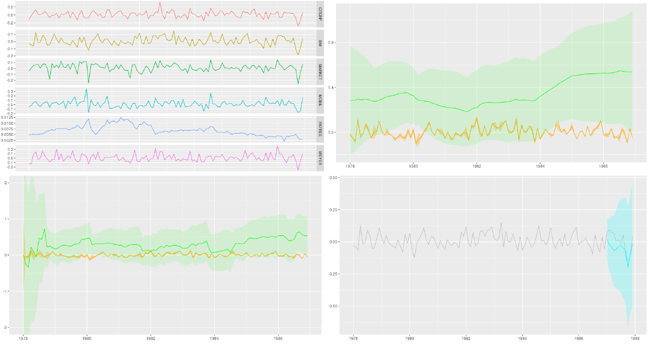 Dynamic linear models with tfprobability