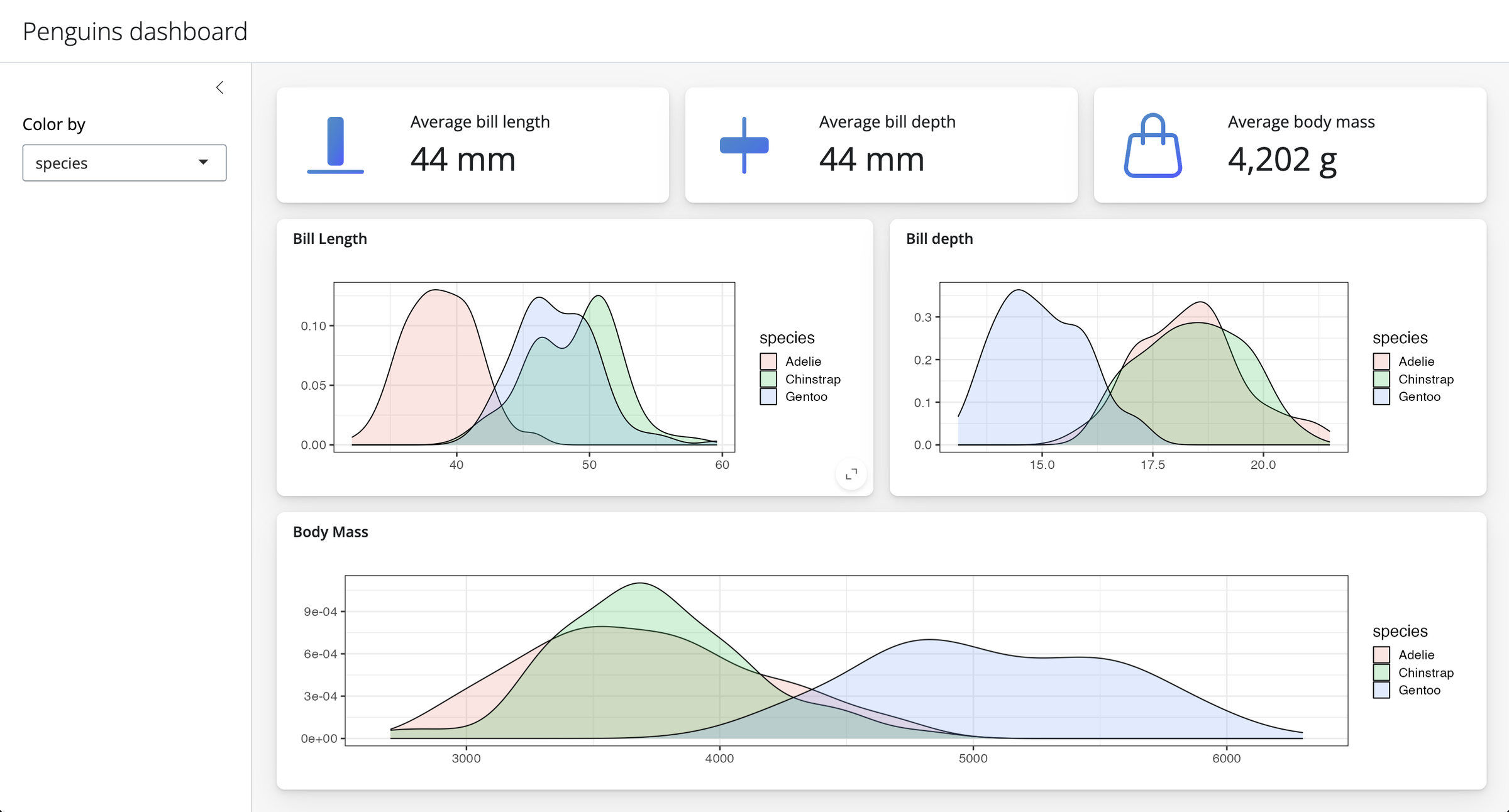 New page_sidebar() styling featuring a light, minimal look with a white title bar, white sidebar and white cards and value boxes. The cards and value boxes have subtle shadows on a light gray background. Value boxes icons are blue with a subtle gradient